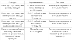 Грунт Универсальный FLOVITAL 25л